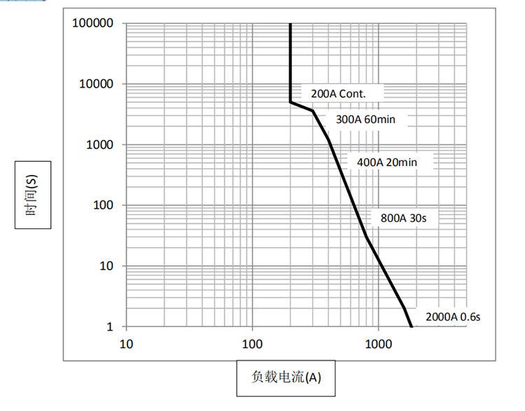DHV200无极性接触器