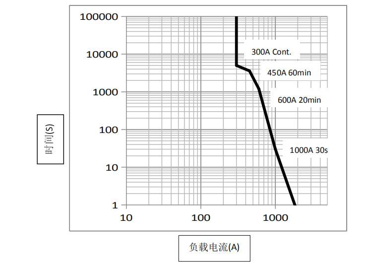 DHV300无极性接触器