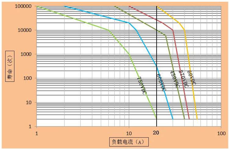 DH20直流高压接触器