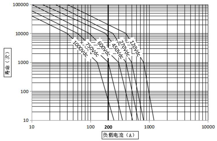 DHV200无极性接触器