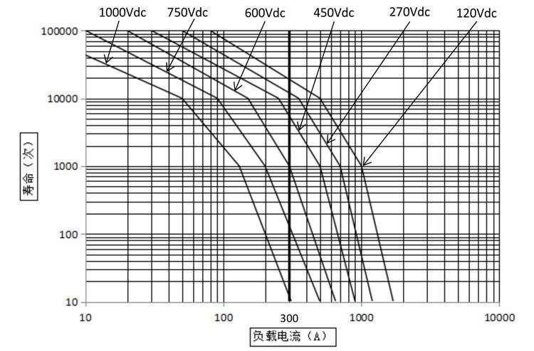 DHV300无极性接触器
