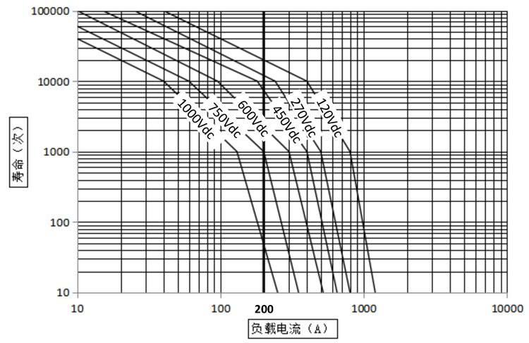 高压直流接触器DH200
